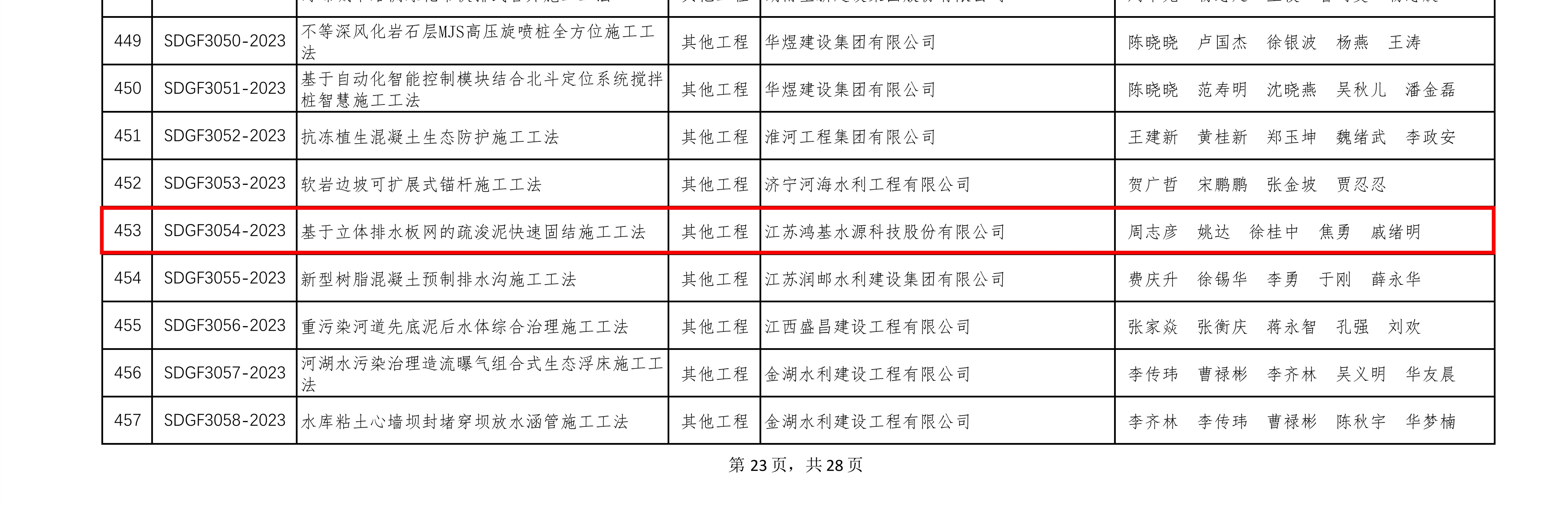 博雅·德州